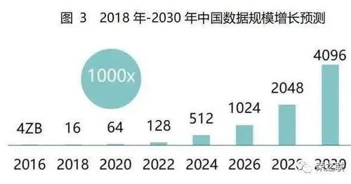 榮之聯(lián) 錘煉數(shù)字化服務能力，擁抱新基建時代下的工業(yè)互聯(lián)網數(shù)據服務新機遇