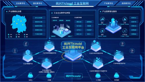 尚興科技 深耕工業(yè)互聯(lián)網數(shù)據服務，賦能工業(yè)企業(yè)數(shù)字化轉型升級